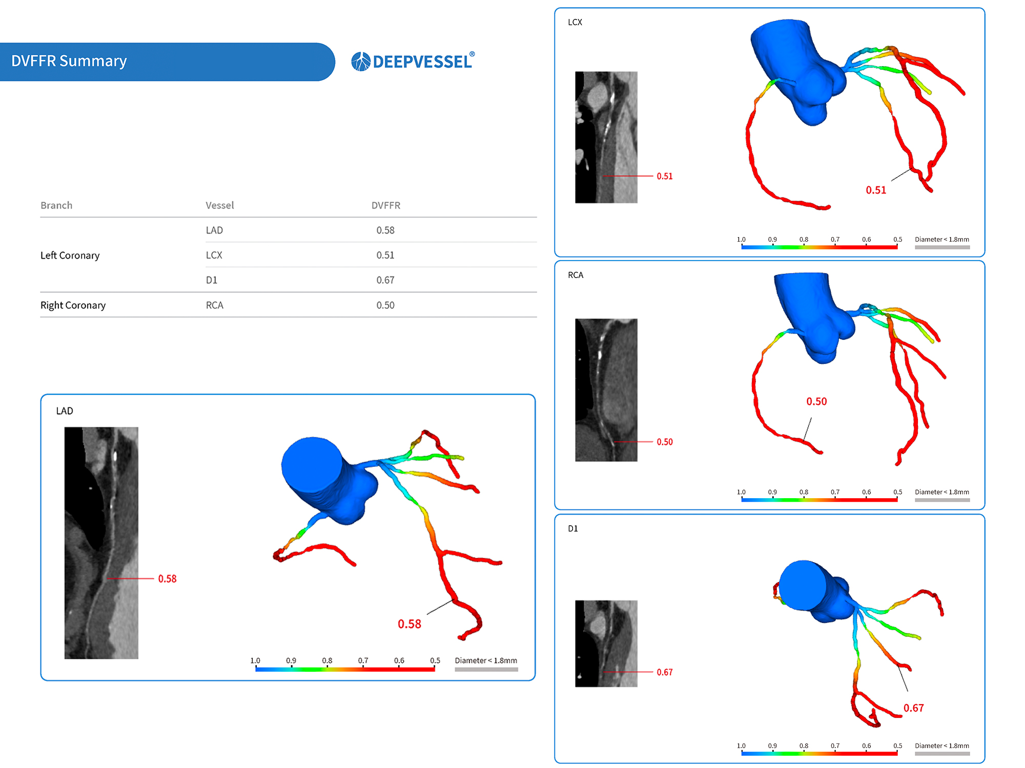 DeepVessel Certification 2020