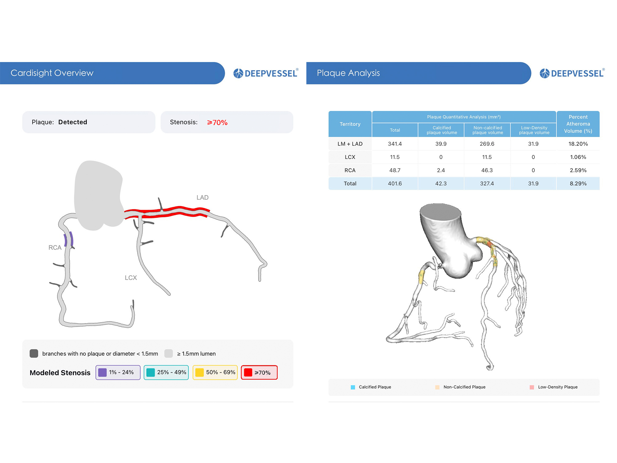 DeepVessel Certification 2020